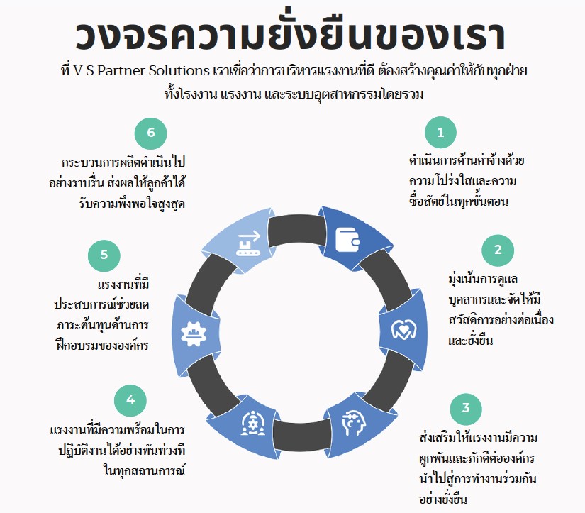 บริษัทรับสมัครพนักงาน
